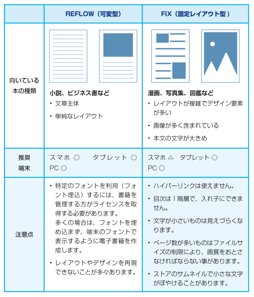 本のタイプ別の表